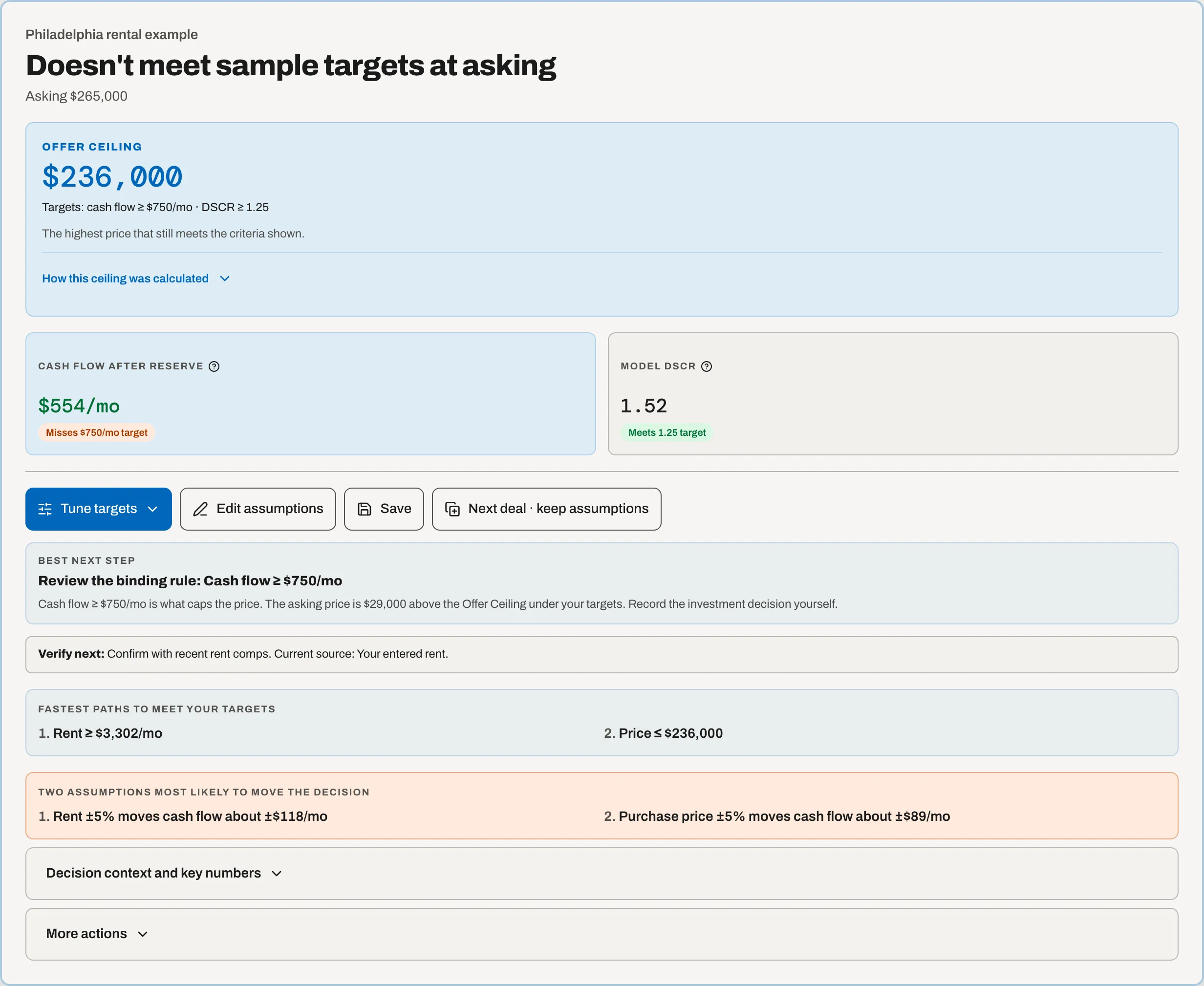 Free tier: the decision view for the sample deal — the Offer Ceiling beside the asking price, cash flow after reserves, DSCR, and the best next step