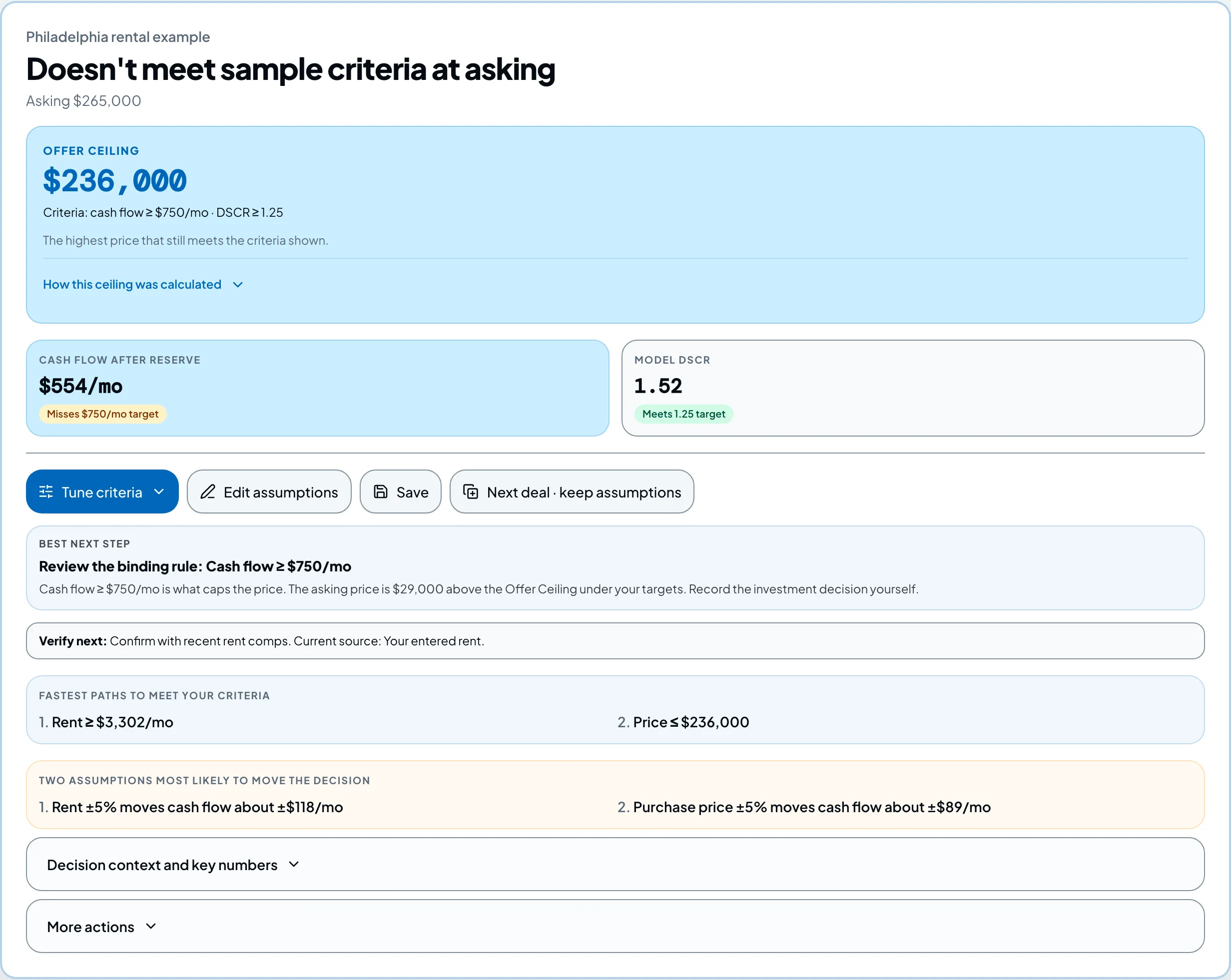 TrueCap's decision view for the sample deal: the Offer Ceiling beside the asking price, cash flow after reserves, and DSCR