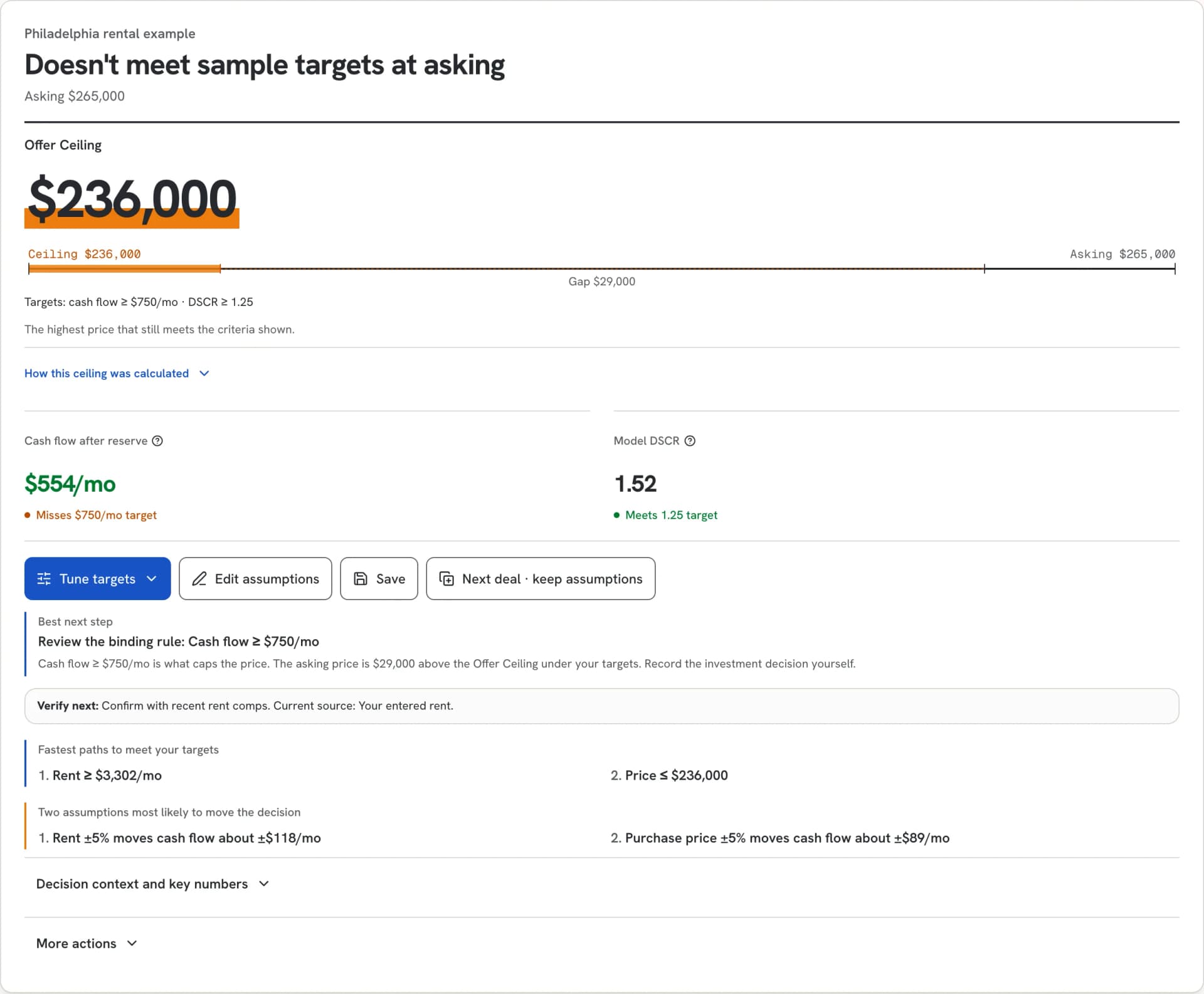 TrueCap's decision view for the sample deal: the Offer Ceiling beside the asking price, cash flow after reserves, and DSCR